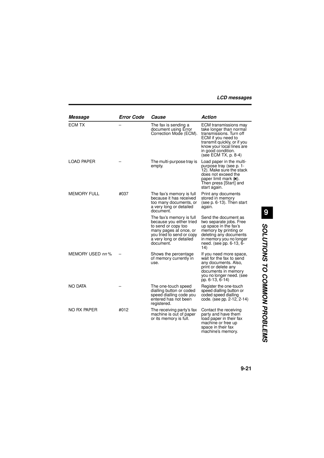 Canon B180C, B160 manual Ecm Tx 