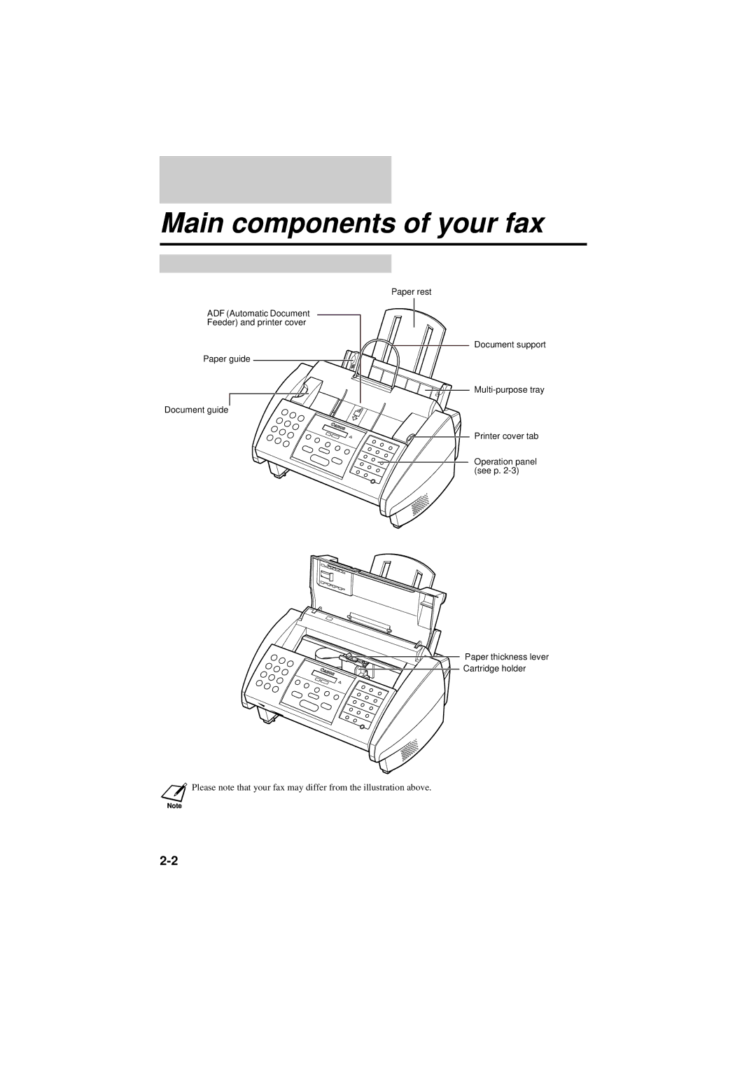 Canon B160, B180C manual Main components of your fax 