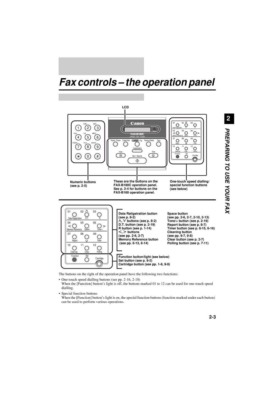 Canon B180C, B160 manual Fax controls the operation panel, Lcd 