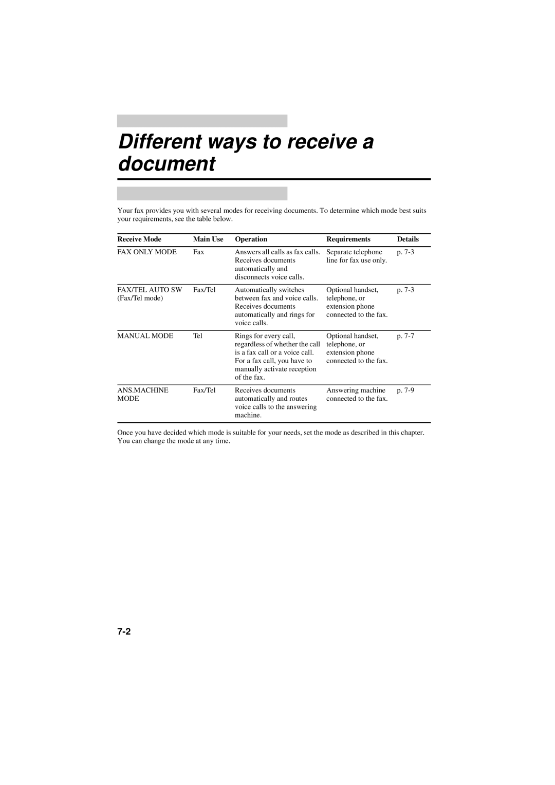 Canon B160, B180C manual Different ways to receive a document, Receive Mode Main Use Operation Requirements Details 