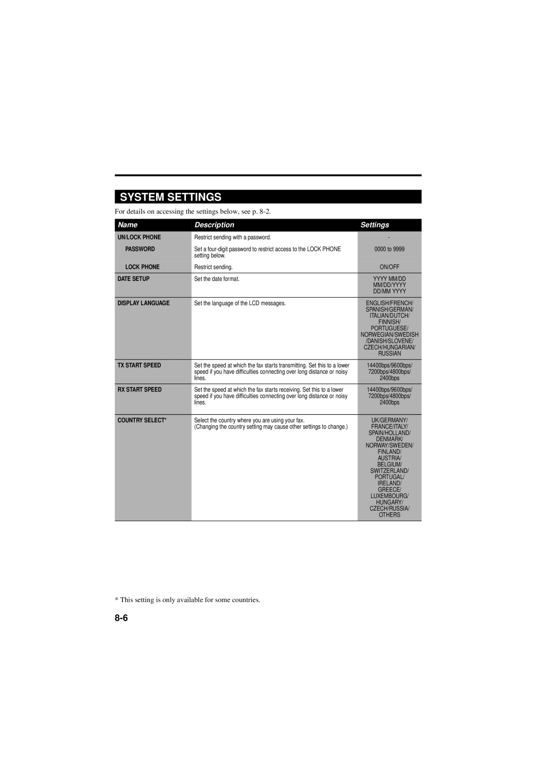 Canon B160, B180C manual System Settings 