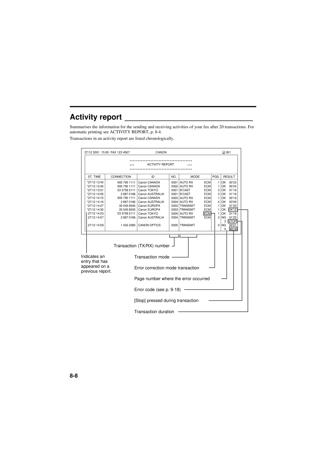 Canon B160, B180C manual Activity report 