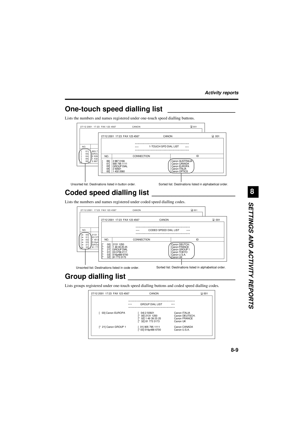 Canon B180C, B160 manual One-touch speed dialling list, Coded speed dialling list, Group dialling list, Activity reports 