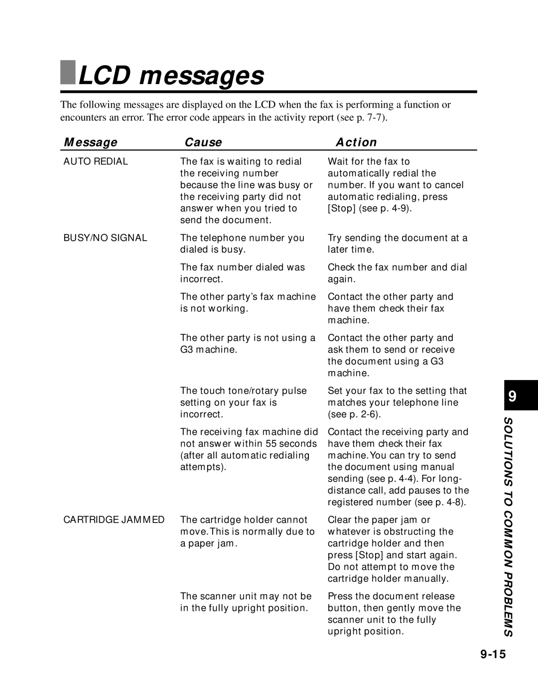 Canon B45 manual LCD messages, Message Cause Action 