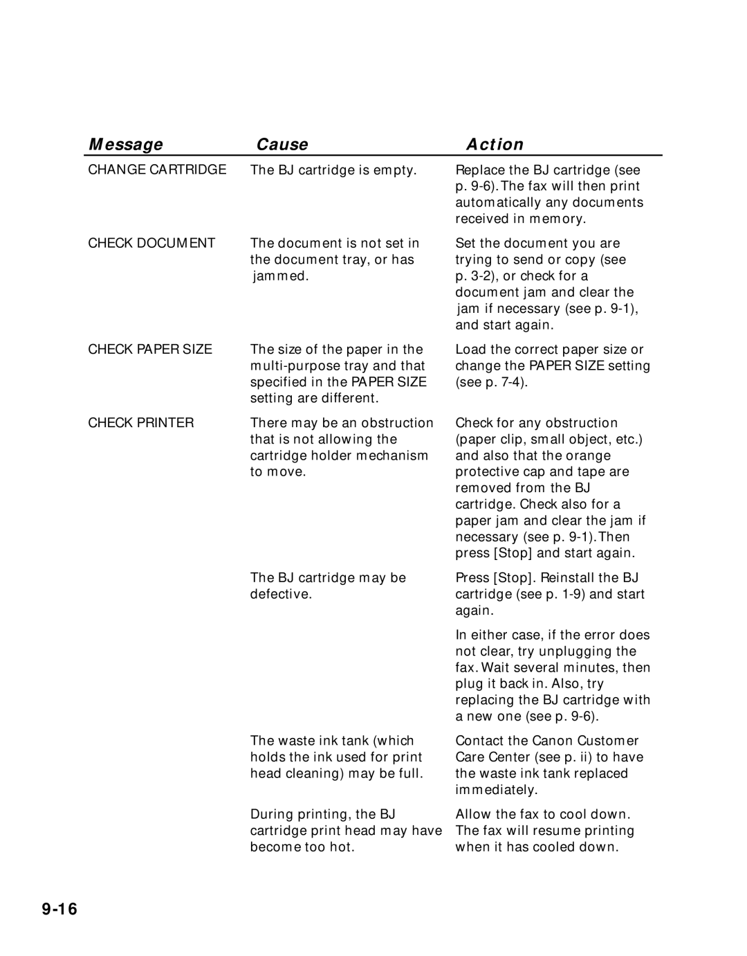 Canon B45 manual Check Document 