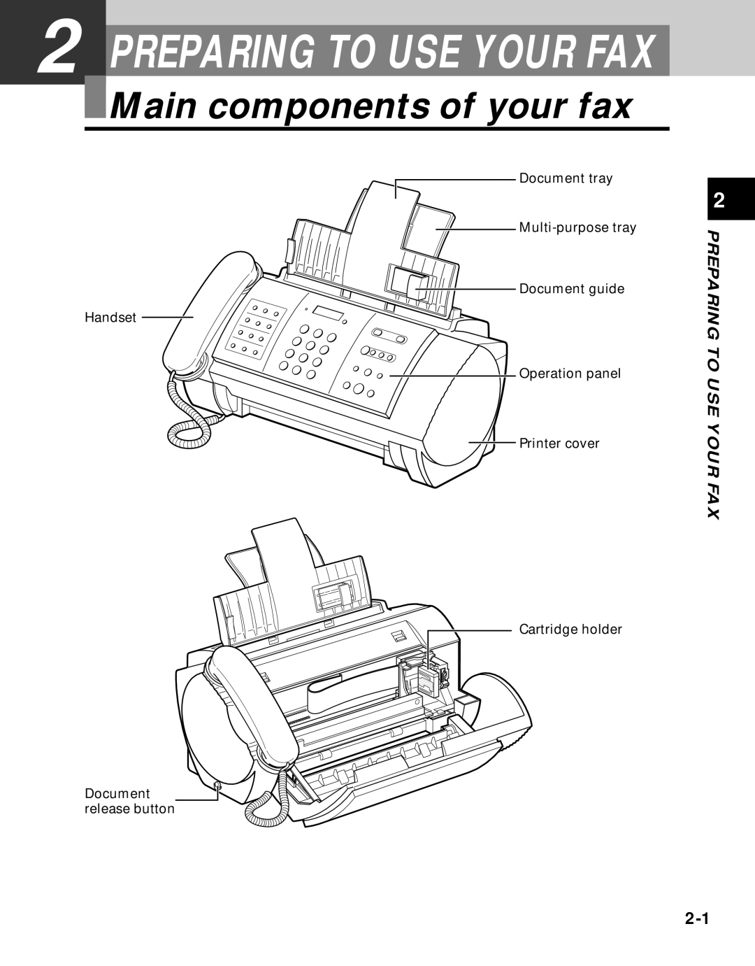 Canon B45 manual Preparing to USE Your FAX, Main components of your fax 