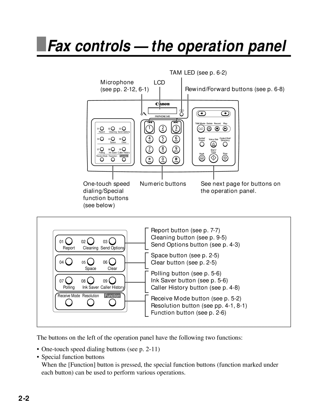 Canon B45 manual Fax controls the operation panel, Lcd 