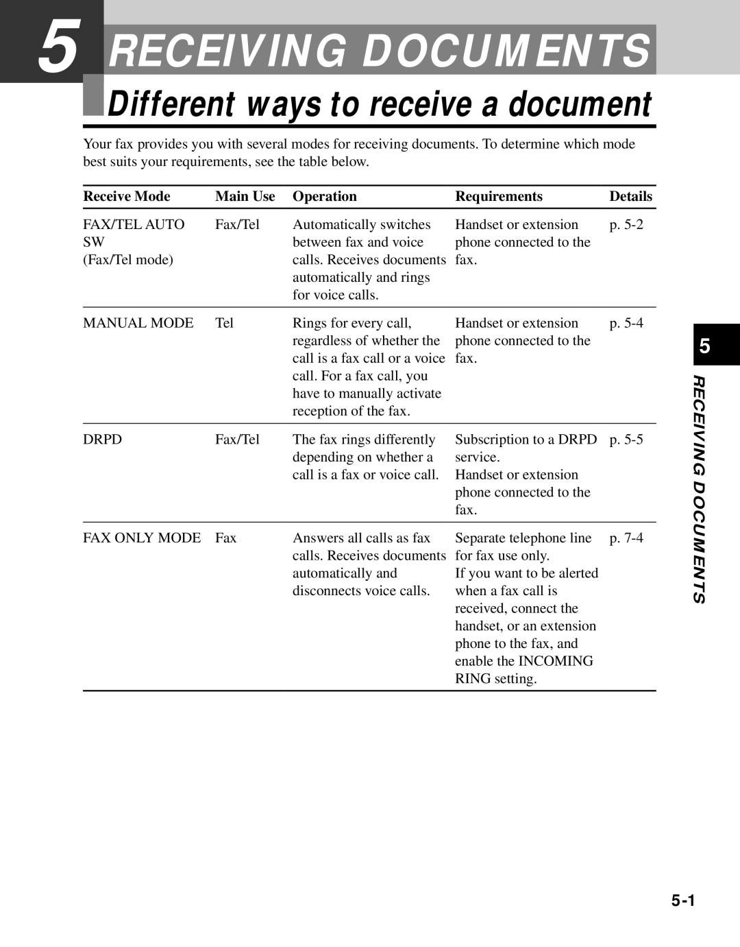 Canon B45 manual Receiving Documents 