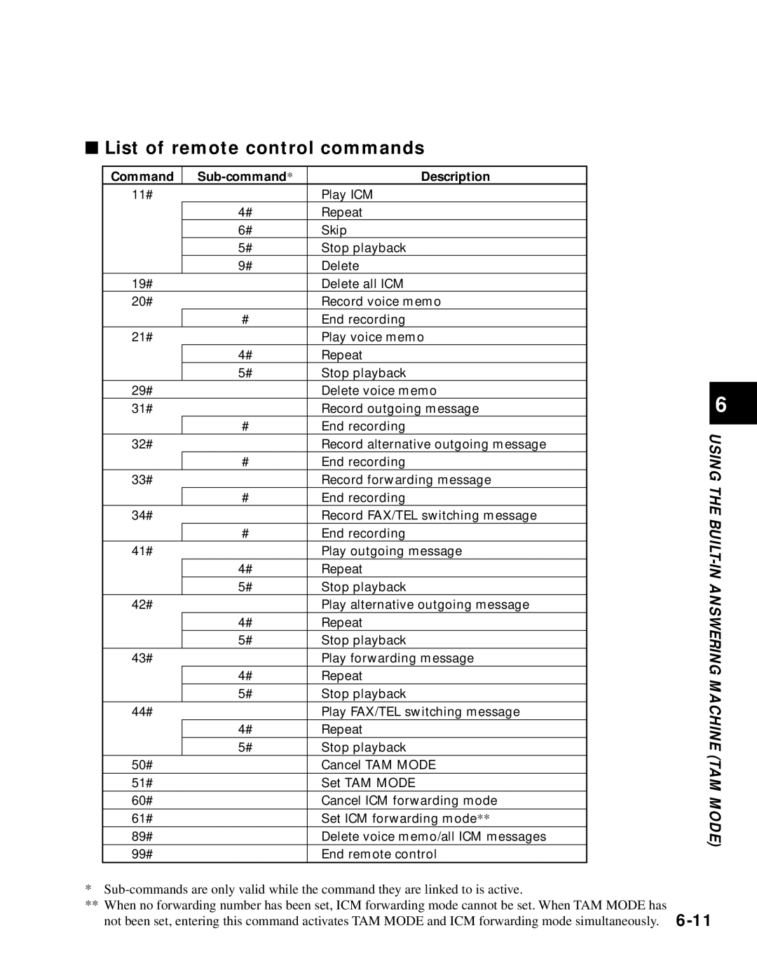 Canon B45 manual List of remote control commands, Command Sub-command Description 