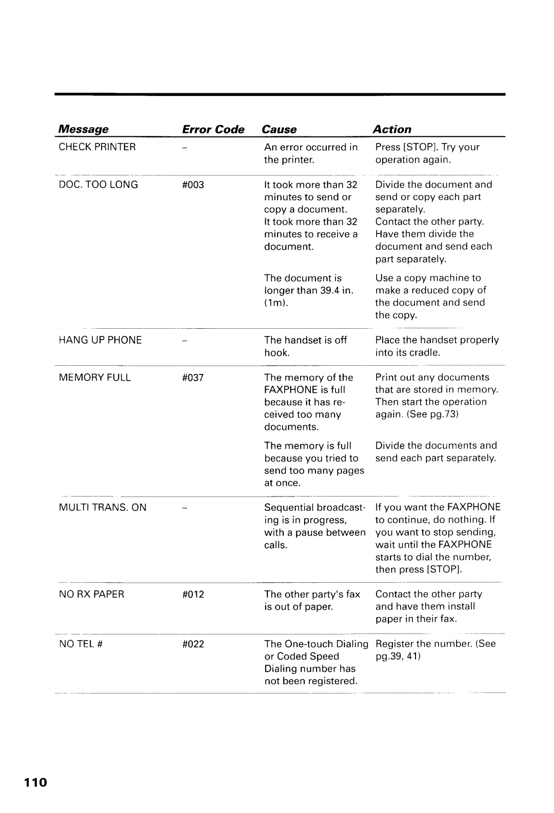 Canon B550, B540 manual Message Error Code Cause, #003, #037, #012, #022 