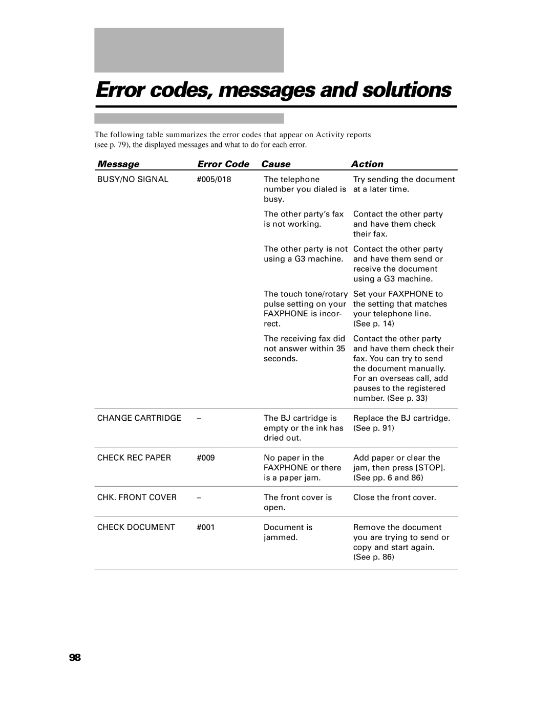 Canon B640 manual Error codes, messages and solutions, Message Error Code Cause Action 