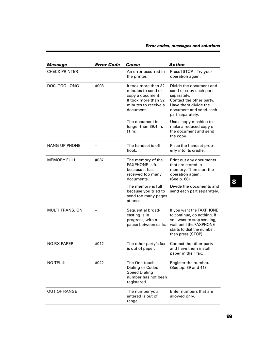 Canon B640 manual Error codes, messages and solutions 