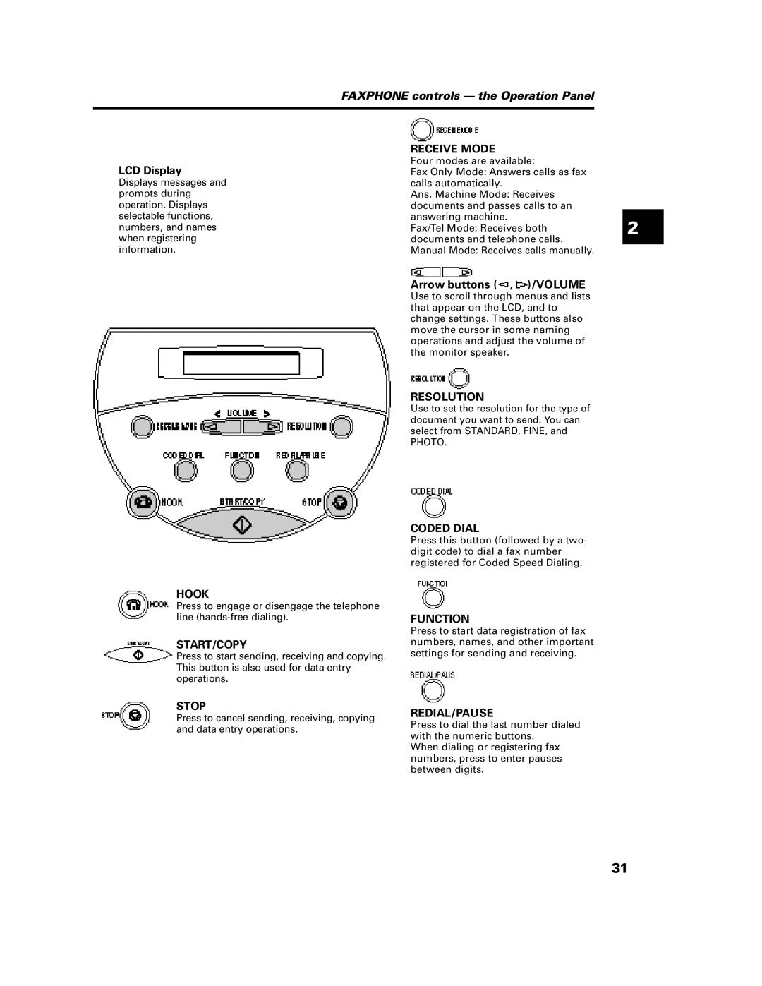 Canon B640 manual Faxphone controls the Operation Panel 