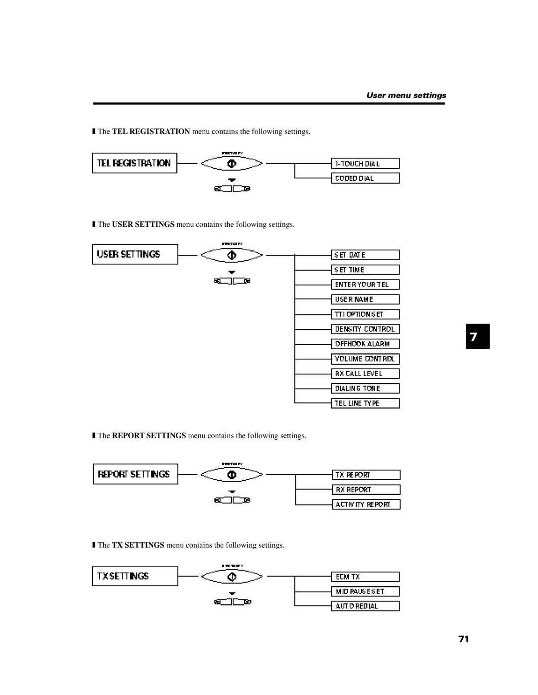 Canon B640 manual User menu settings 