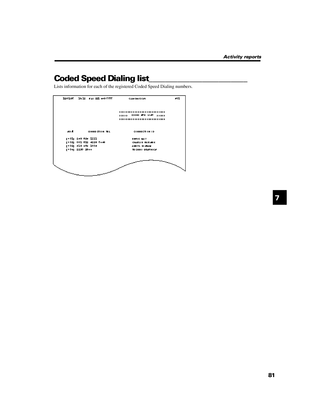 Canon B640 manual Coded Speed Dialing list 