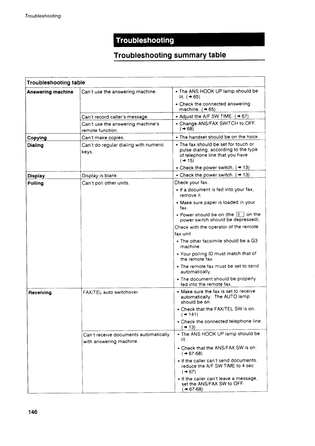 Canon B75 manual Troubleshootingsummarytable, Troubleshootingtable 