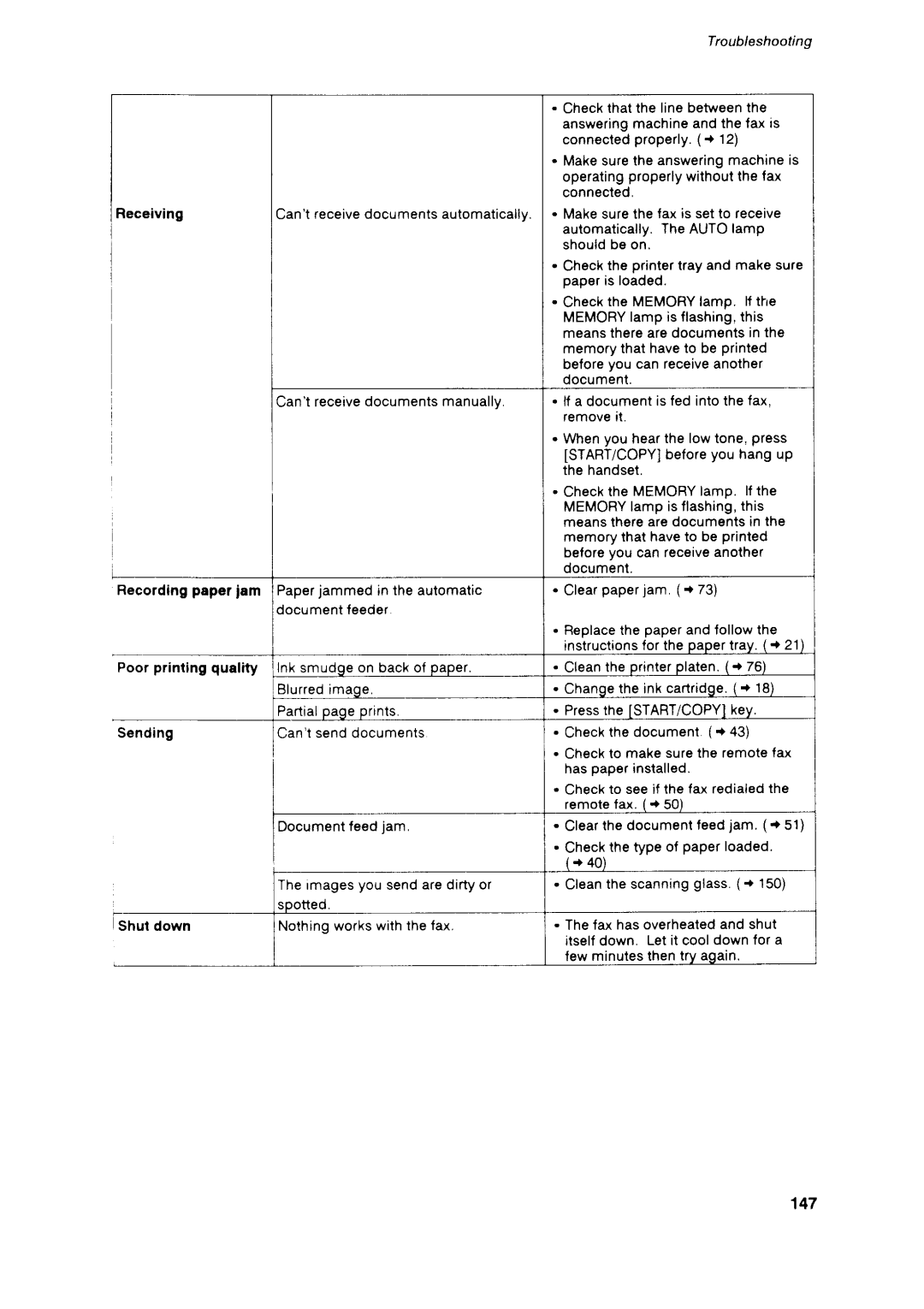 Canon B75 manual 147 