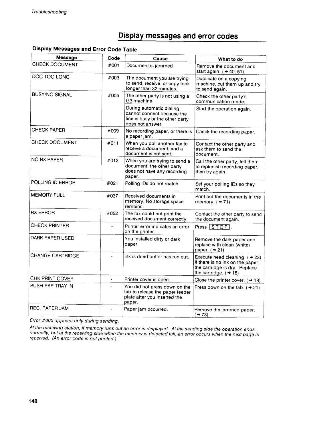 Canon B75 manual Displaymessagesanderrorcodes, #003 