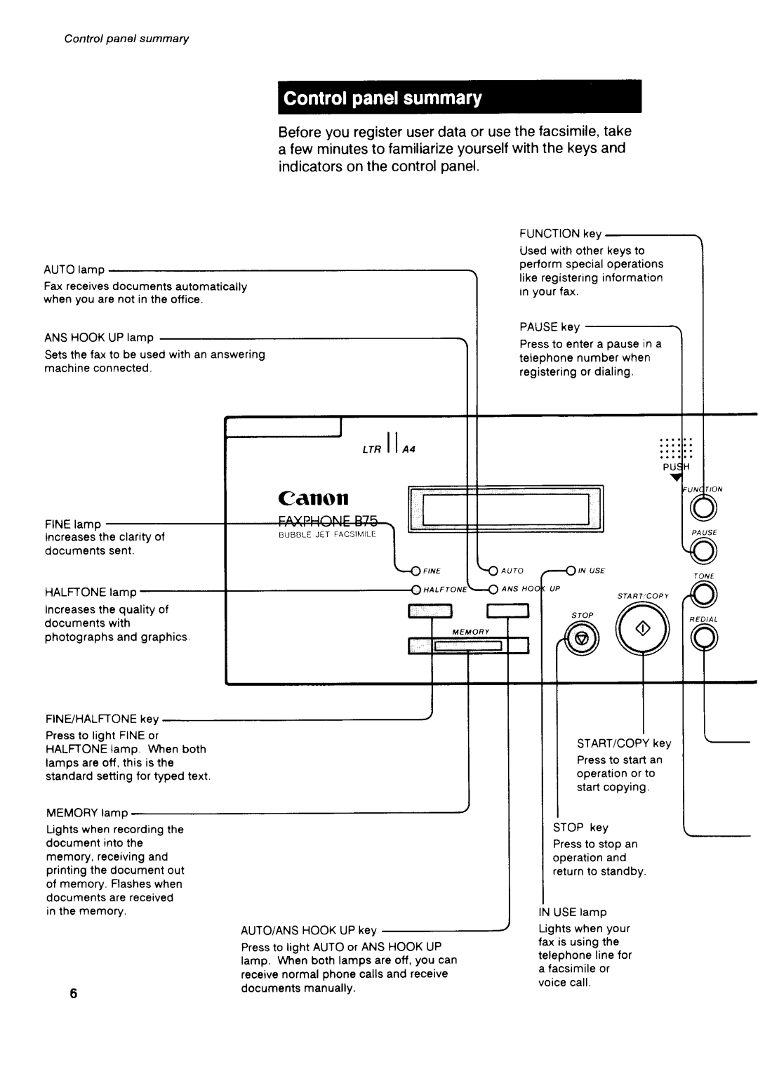 Canon B75 manual Canon, Rrll no 