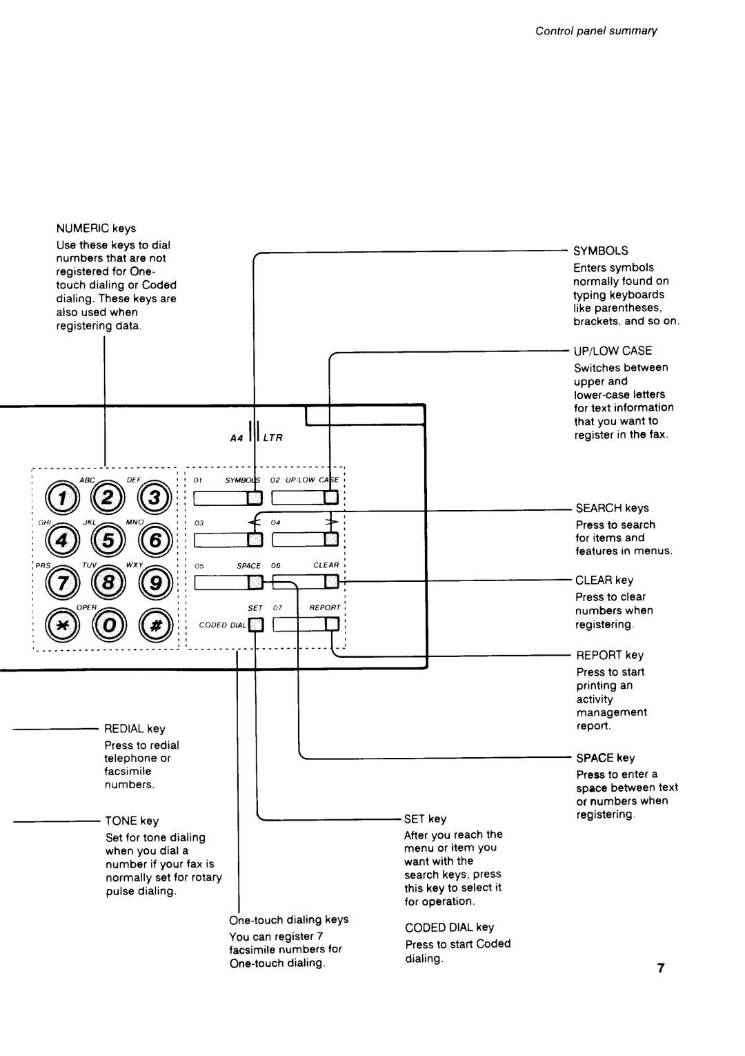 Canon B75 manual @@*@ 