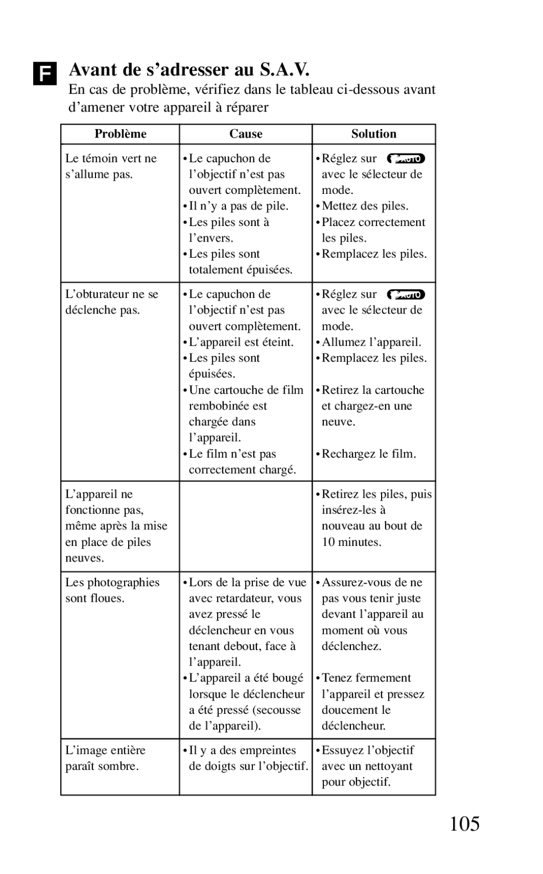 Canon BF-8 manual 105, Avant de s’adresser au S.A.V 