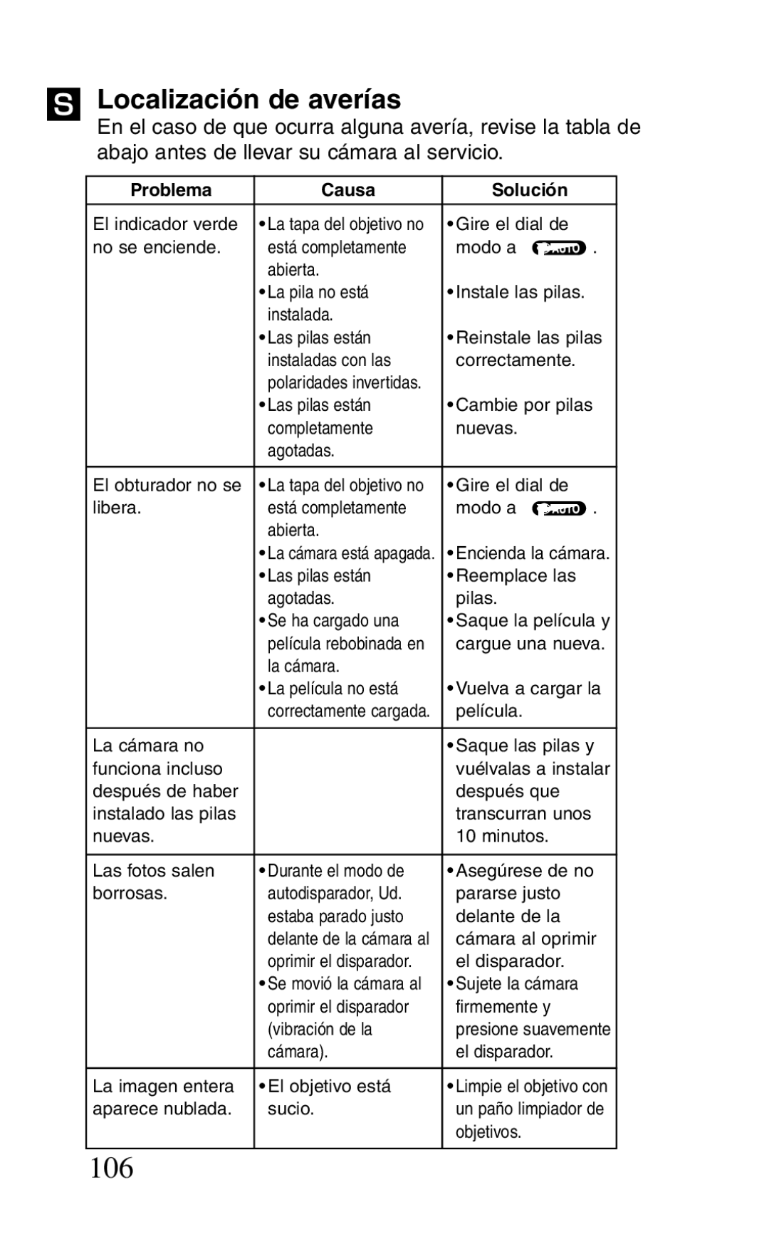 Canon BF-8 manual 106, Localización de averías 