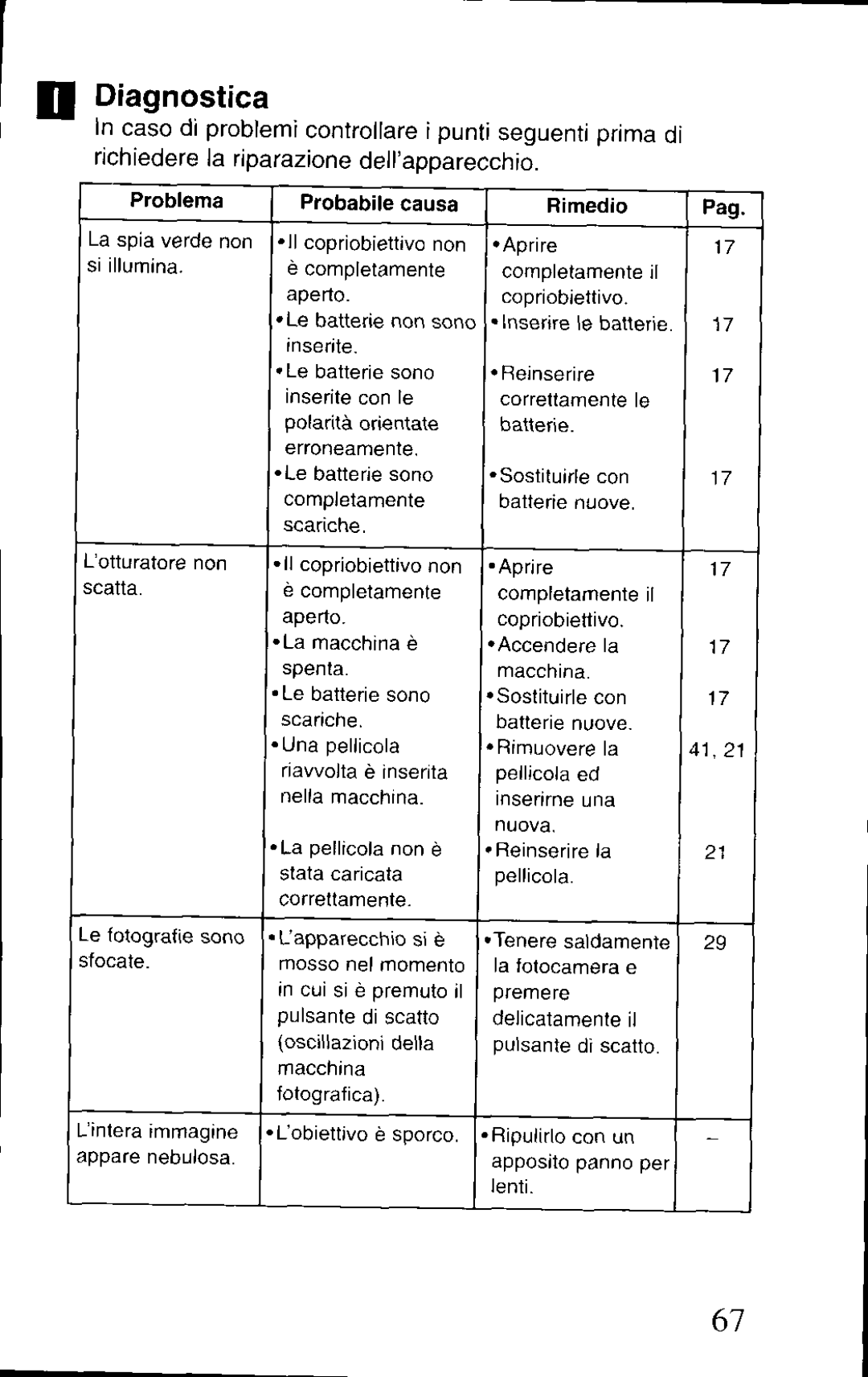 Canon BF-80 manual 