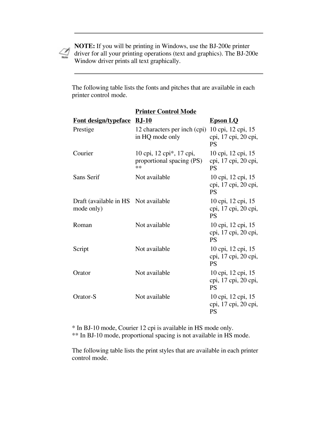 Canon BJ-200e user manual Printer Control Mode Font design/typeface BJ-10 Epson LQ 