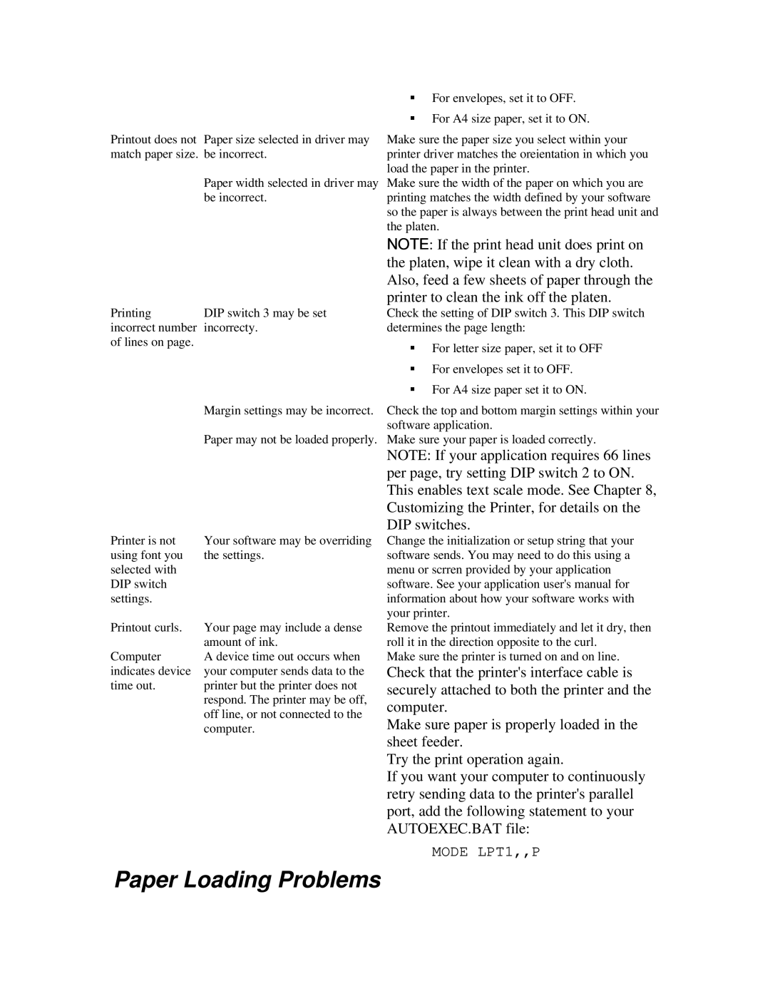 Canon BJ-200ex manual Paper Loading Problems 