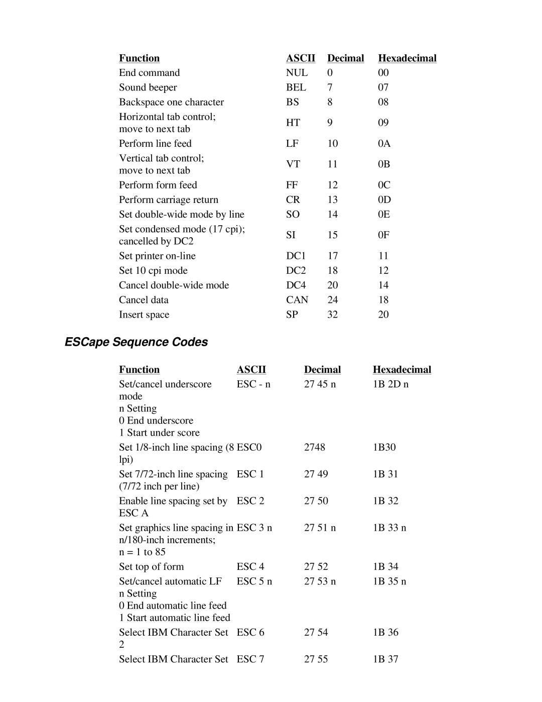 Canon BJ-230 user manual ESCape Sequence Codes, Decimal Hexadecimal 