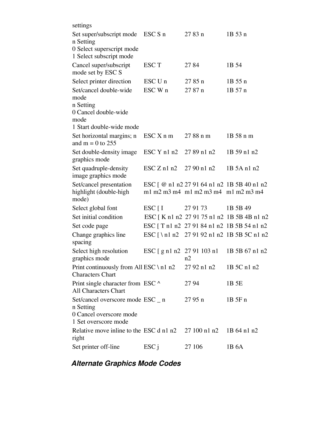 Canon BJ-230 user manual Alternate Graphics Mode Codes, Esc T 