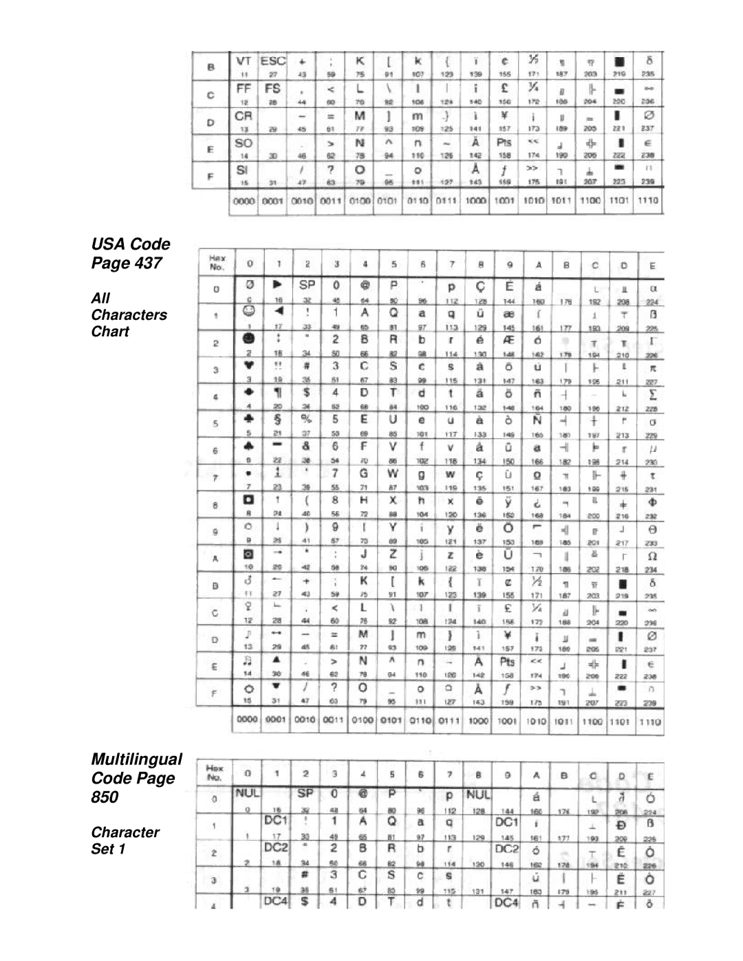 Canon BJ-230 user manual Multilingual Code 