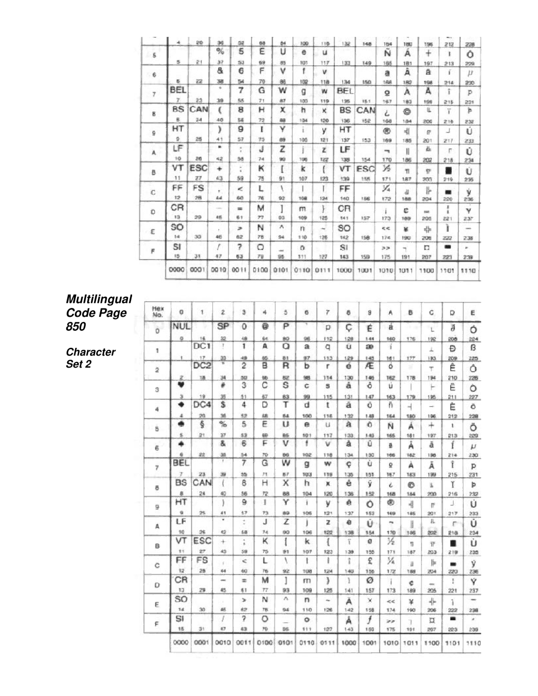 Canon BJ-230 user manual Multilingual Code 