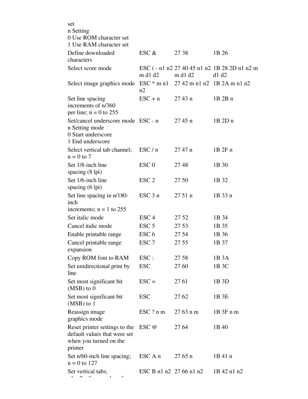 Canon BJ-230 user manual Esc = 