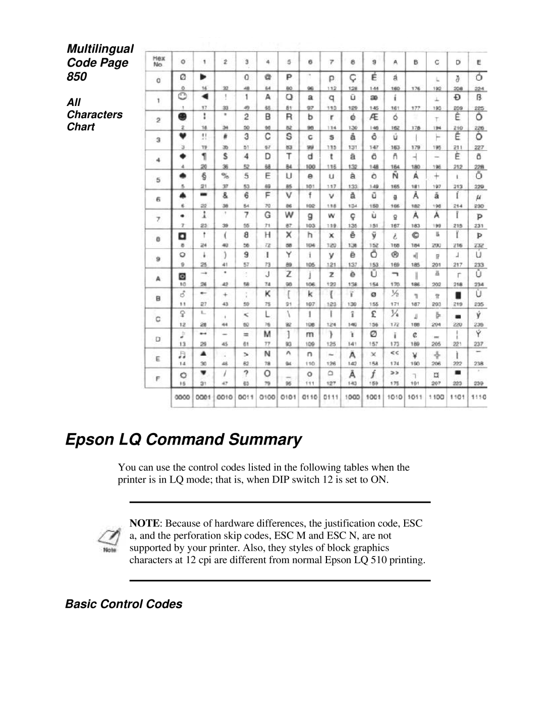 Canon BJ-230 user manual Epson LQ Command Summary, Multilingual Code Page, Basic Control Codes, All Characters Chart 