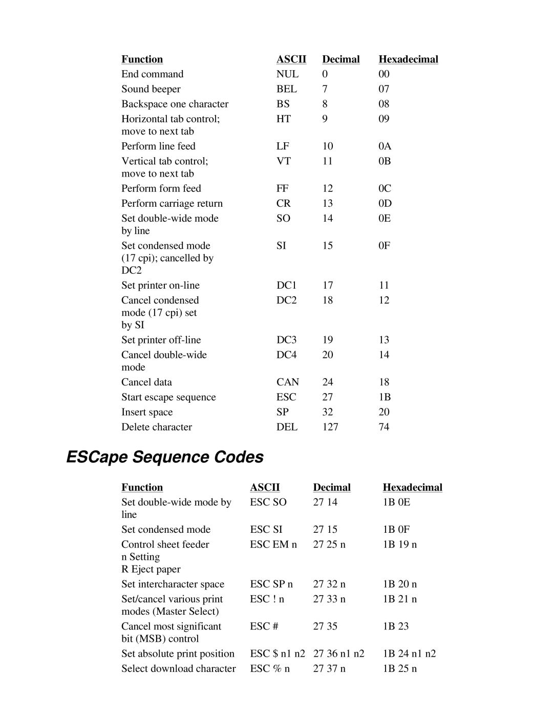 Canon BJ-230 user manual ESCape Sequence Codes, Function, Ascii, Decimal, Hexadecimal 