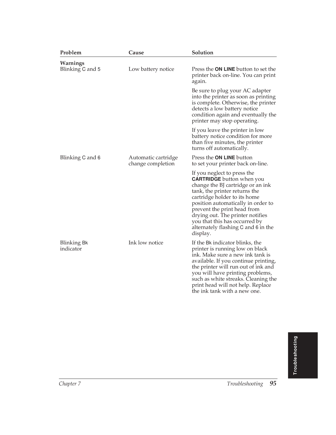 Canon BJ-30 manual Problem Cause Solution 