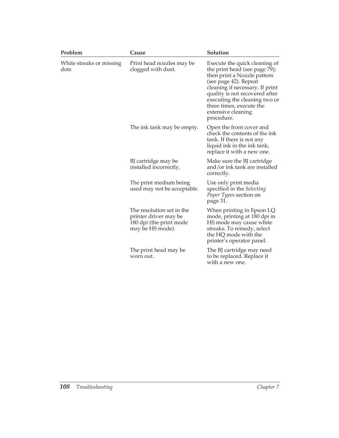 Canon BJ-30 manual Problem Cause Solution 