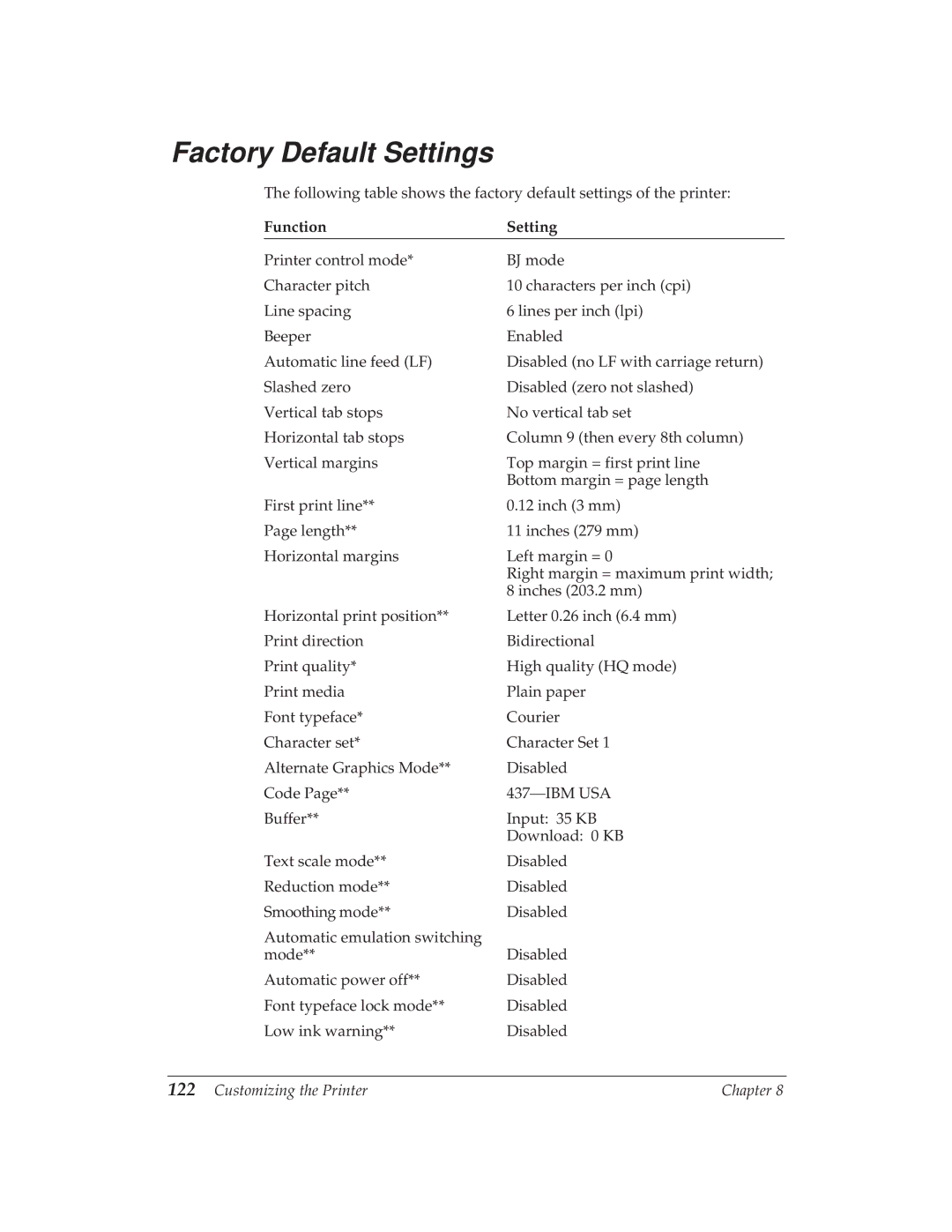 Canon BJ-30 manual Factory Default Settings, Function Setting 