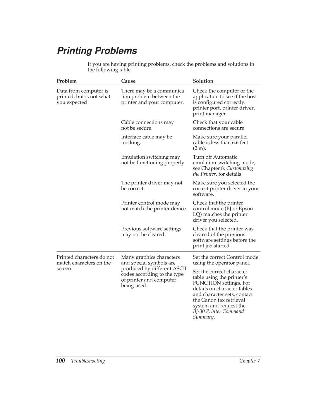 Canon BJ-30 manual Printing Problems, Cause, Solution, Troubleshooting 