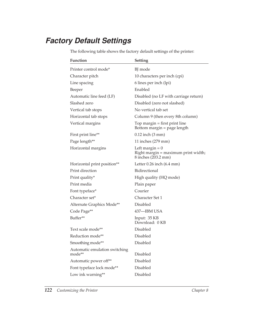 Canon BJ-30 manual Factory Default Settings, Function 
