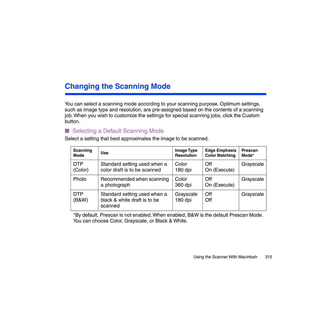 Canon BJC-2100 user manual Dtp 