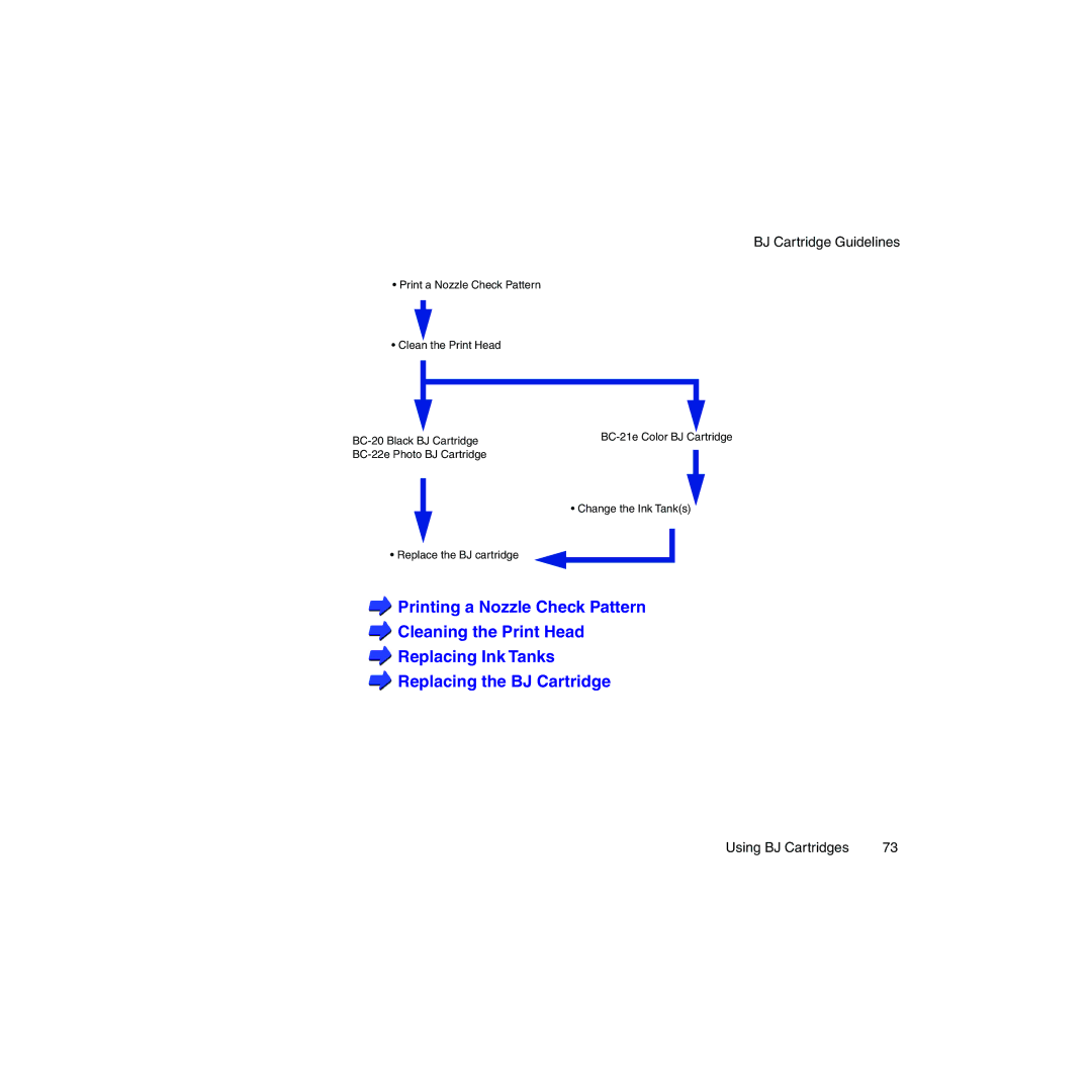 Canon BJC-2100 user manual BJ Cartridge Guidelines 