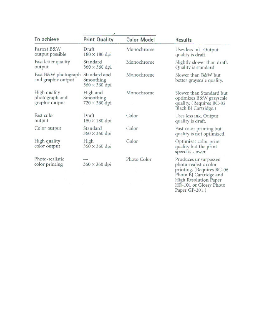 Canon BJC-250 user manual 