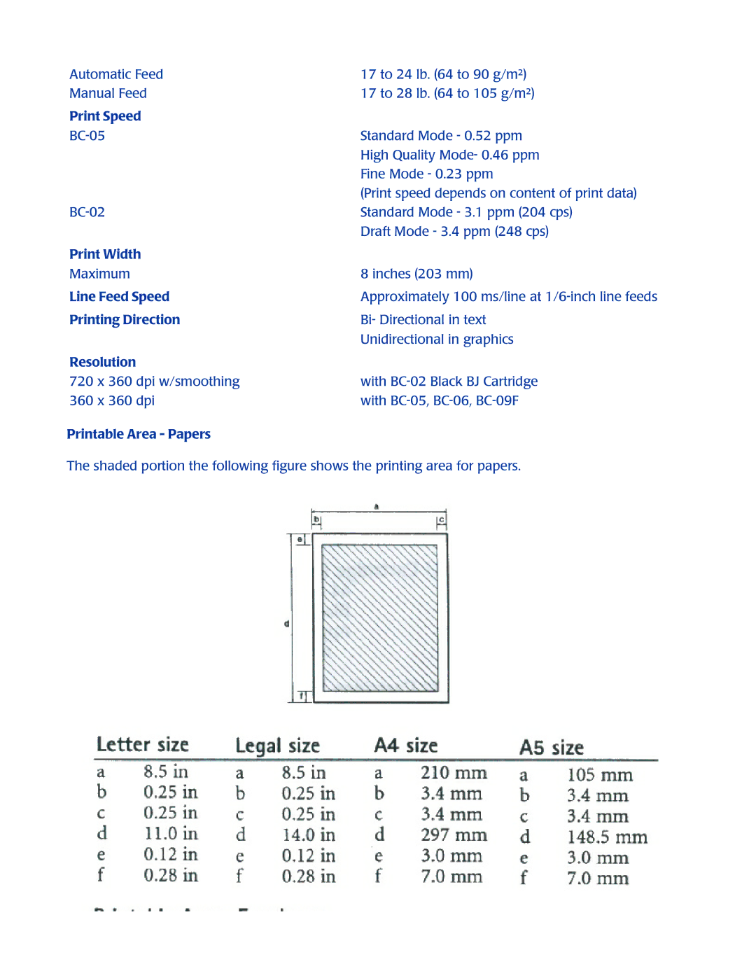 Canon BJC-250 user manual 