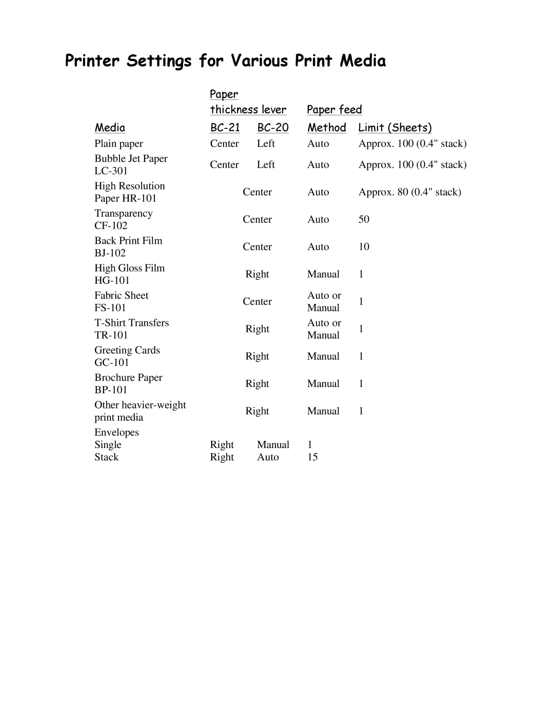 Canon BJC-4200 user manual 