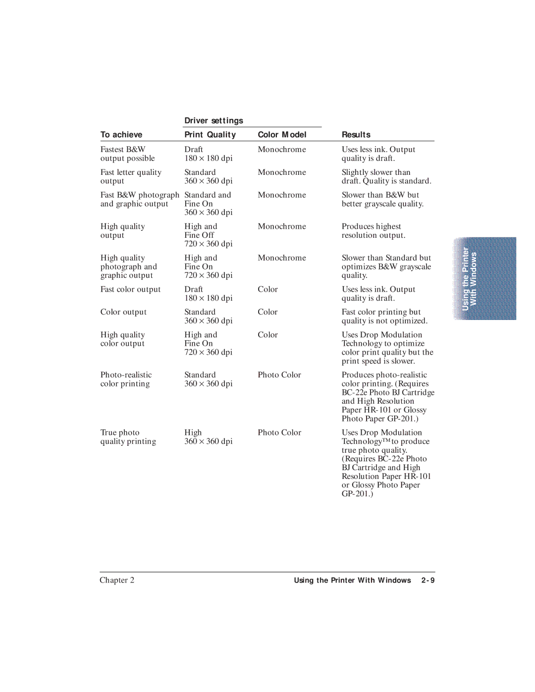 Canon BJC-4400 user manual Driver settings To achieve Print Quality Color Model Results 