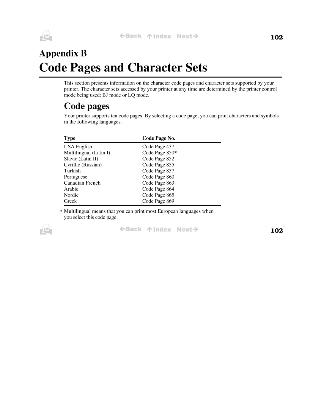 Canon BJC-50 user manual Appendix B, Code pages, 102 