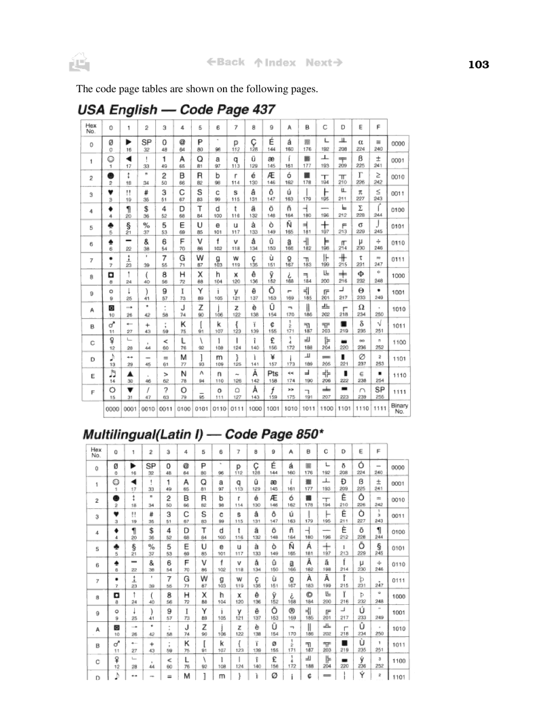 Canon BJC-50 user manual 103 