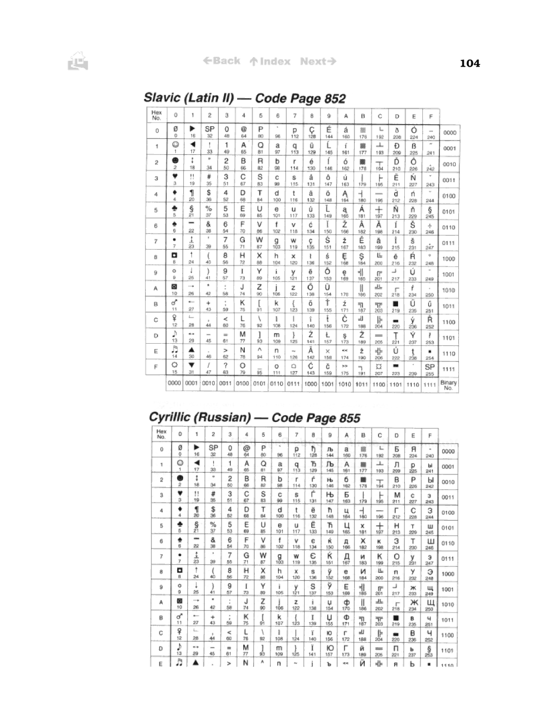 Canon BJC-50 user manual 104 